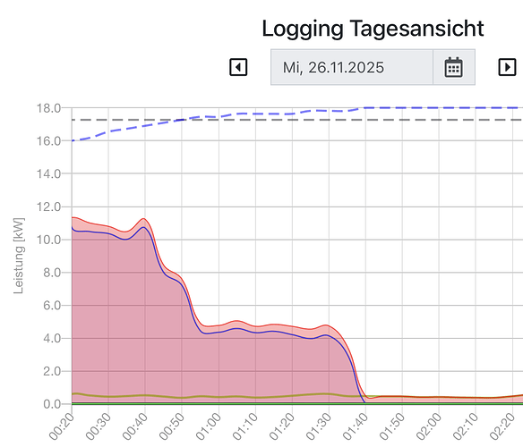 Bildschirmfoto 2025-12-01 um 08.21.23