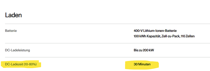 grafik