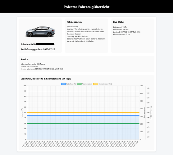 Screenshot 2025-07-12 at 01-00-09 Polestar Fahrzeugübersicht