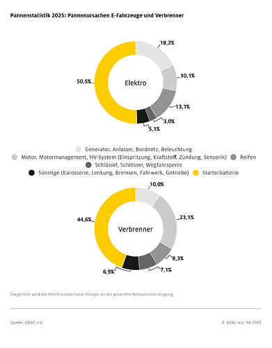 adac-ev_technik_pannenstatistik-2024-fur-e-fahrzeuge-und-verbrenner