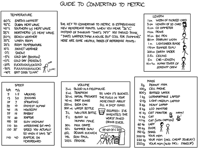 converting_to_metric